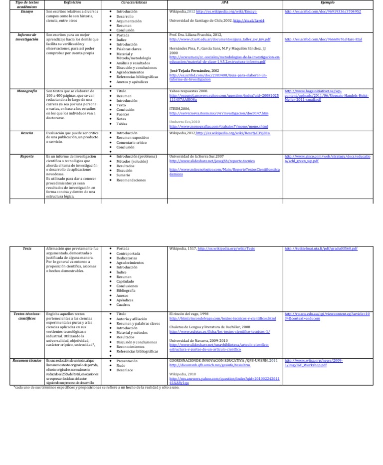 Tipo de textos académicos cuadro1(3) Wikipedia Ciencia