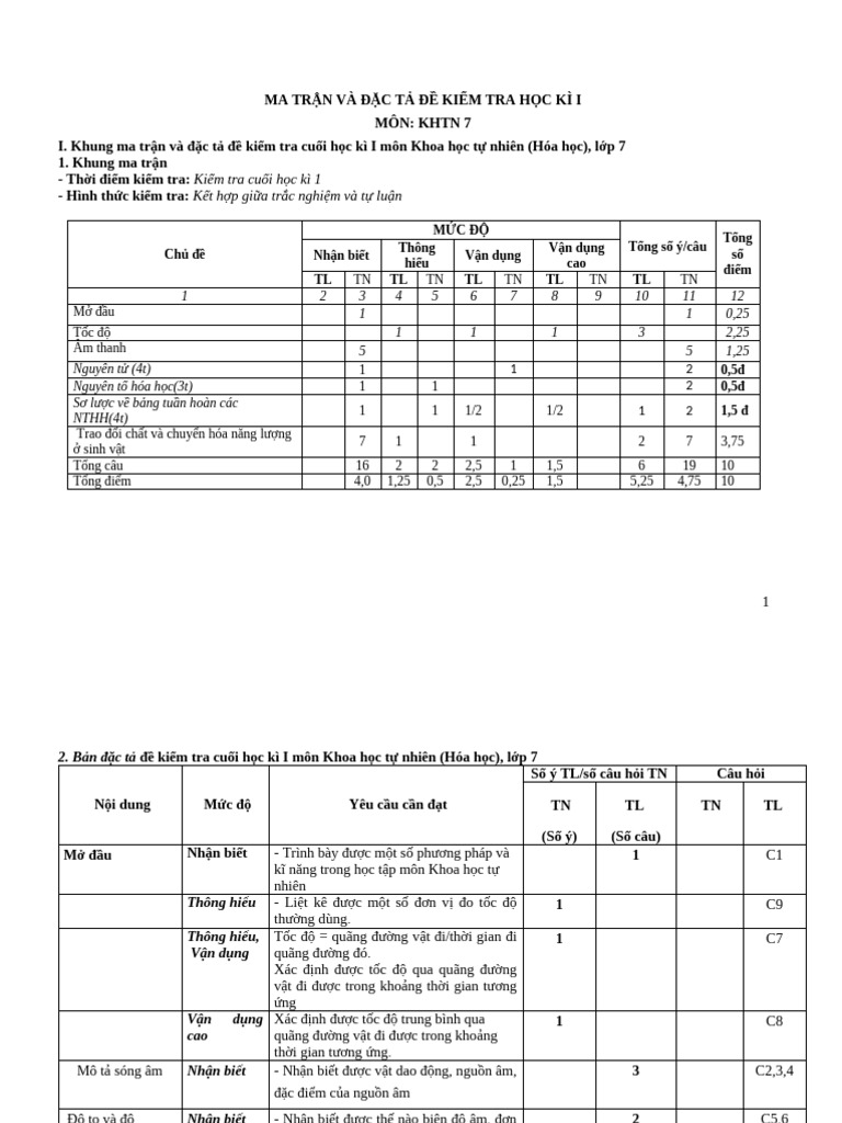 Ma Trận & Đề Thi Kì 1. Khtn 7 - Bế Thị Ban | PDF