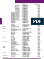 Airline Fleet Data