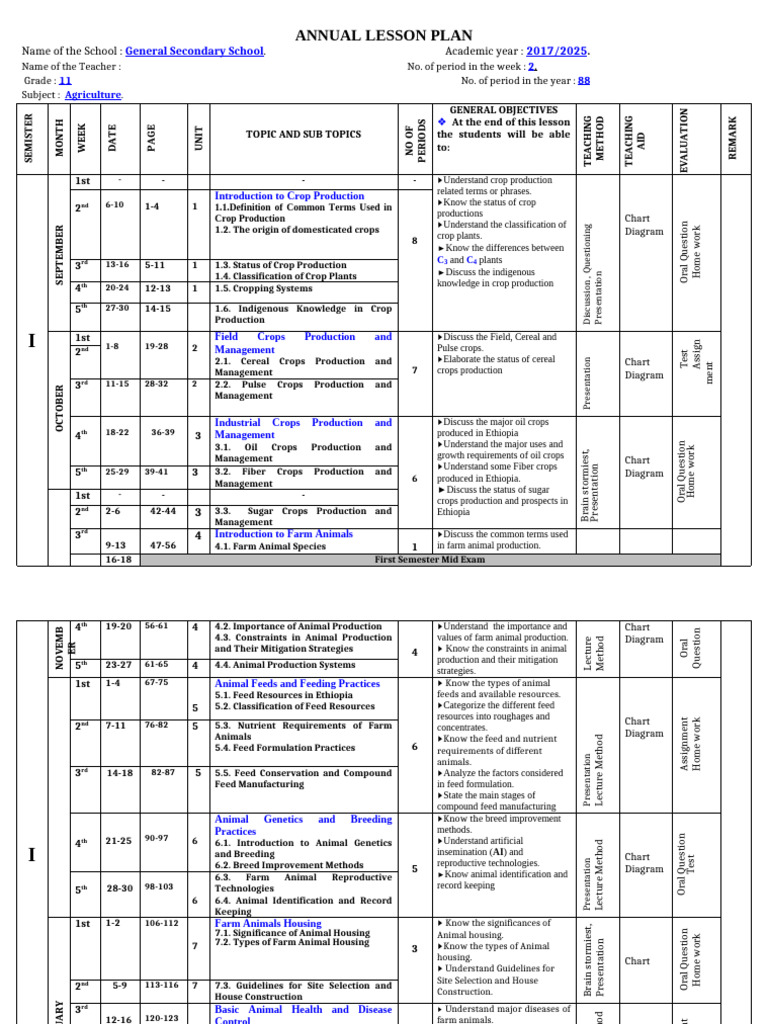Annual Agriculture Lesson Plan 2017-2025 | PDF | Dairy Cattle | Cattle