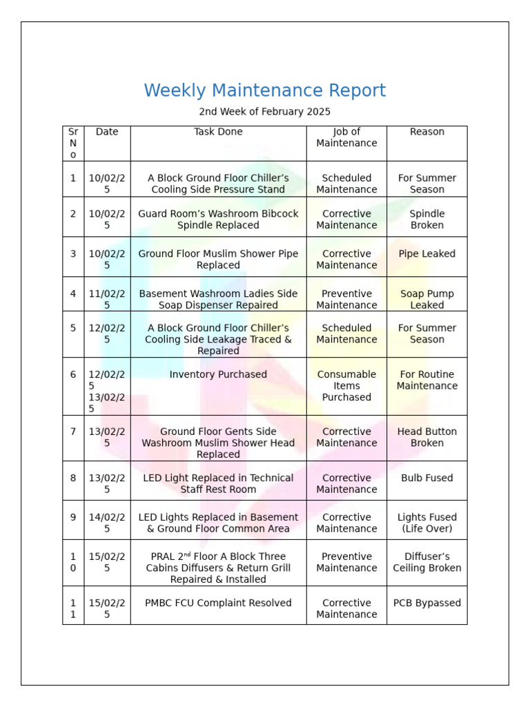 Weekly Maintenance Report: Feb 2025 | PDF | Building Engineering | Home ...