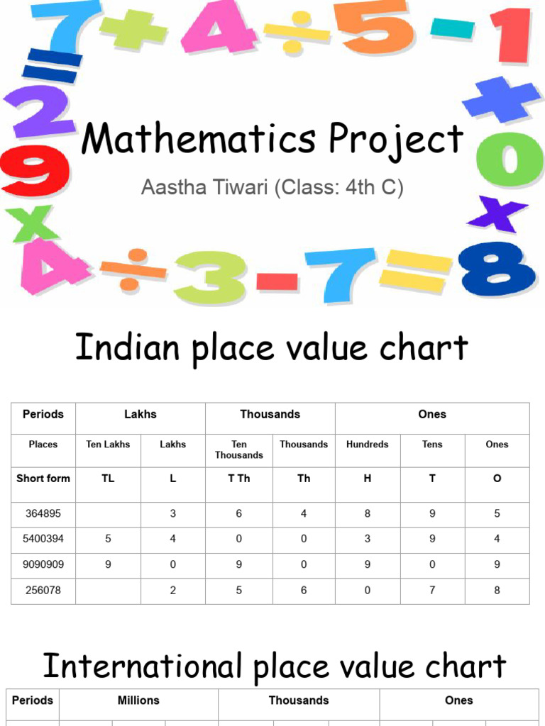 Maths Project (2) | PDF | Mathematics