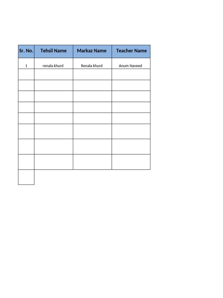 District Education Staff Data - Okara | PDF