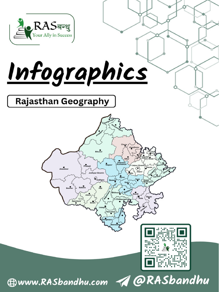 Rajasthan Geography Infographics | PDF