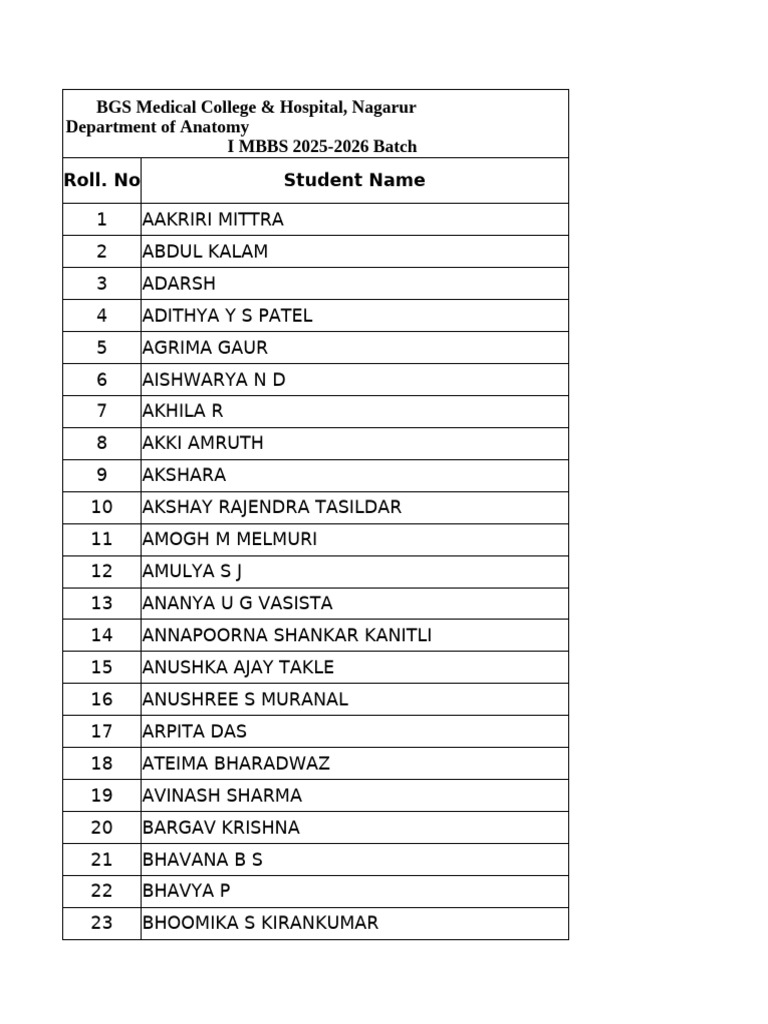 MBBS 2025-2026 Student List | PDF