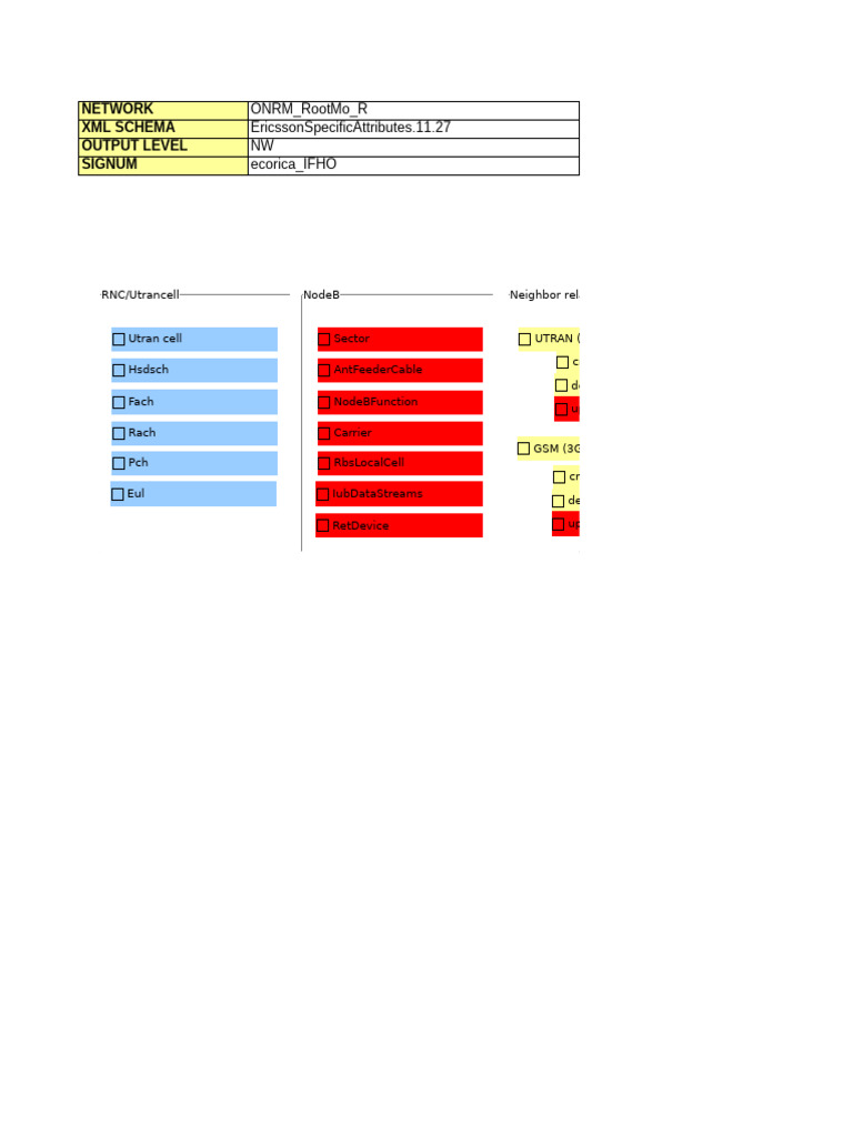 Ericsson XML Schema Network Settings | PDF | Xml | Computing