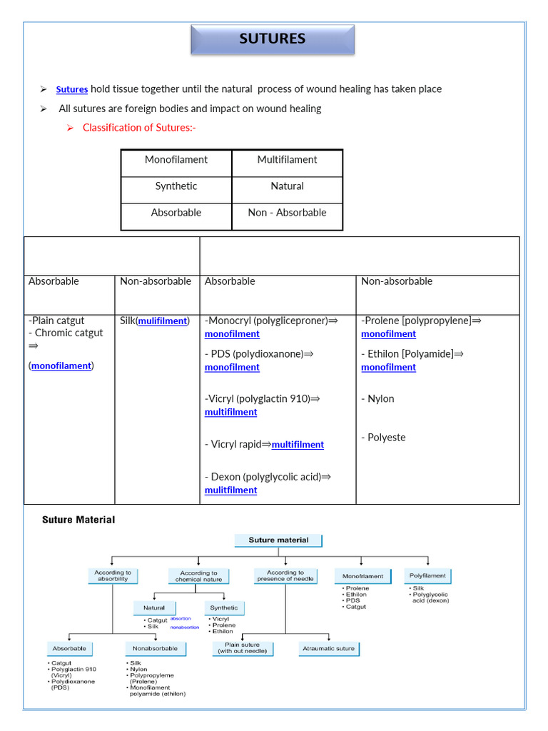 Types and Properties of Surgical Sutures | PDF | Surgical Suture