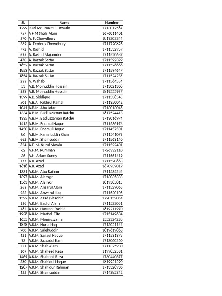 List of Names and Numbers | PDF
