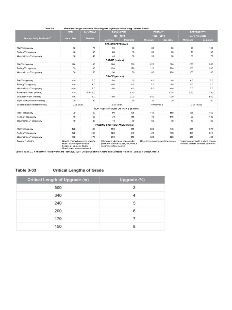 DGCS Tables - Interim 1 | PDF