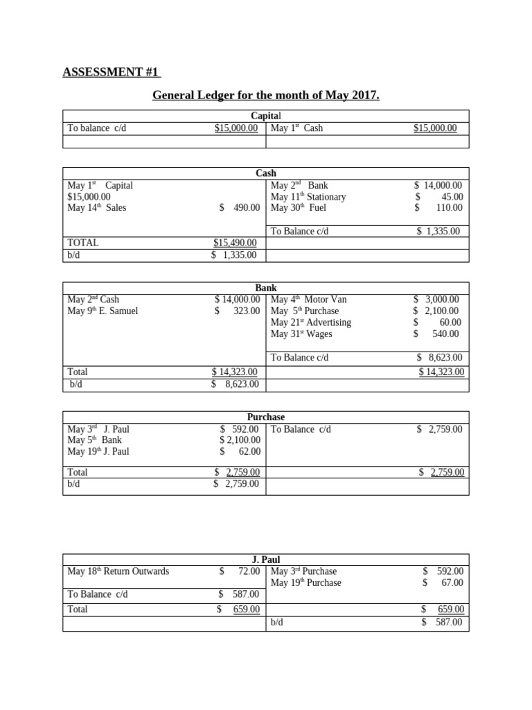 May 2017 General Ledger Summary | PDF | Debits And Credits | Economies