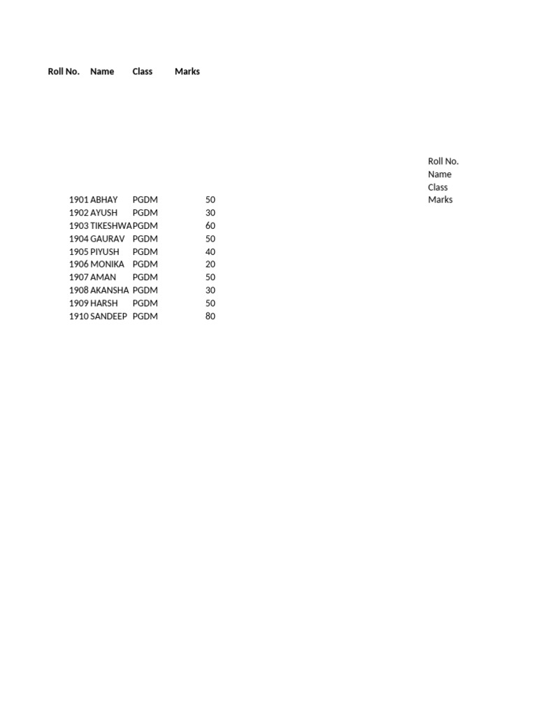 PGDM Class Marks Overview | PDF