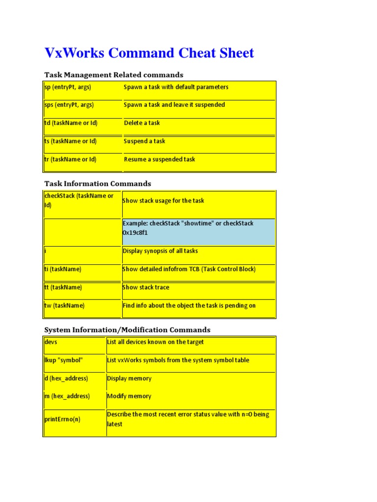 Vxworks Command Cheat Sheet Pdf Booting Computer Data