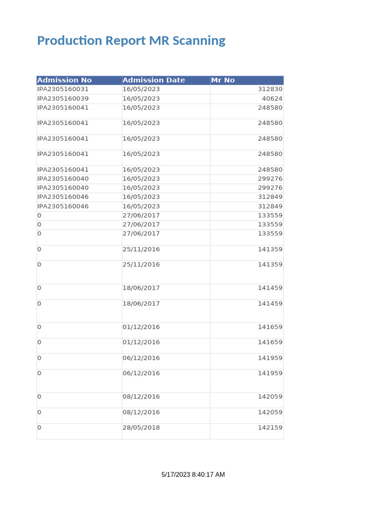 MR Scanning Production Report | PDF