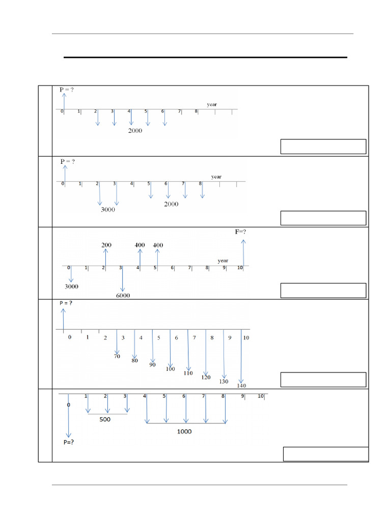 3 Tutorial Cash Flow Diagram | PDF