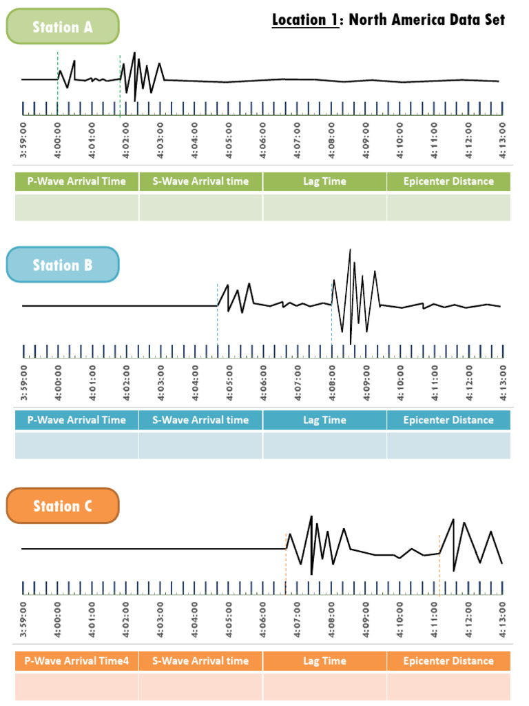 Practice With Seismograms - Student Copies | PDF | Classical Mechanics ...
