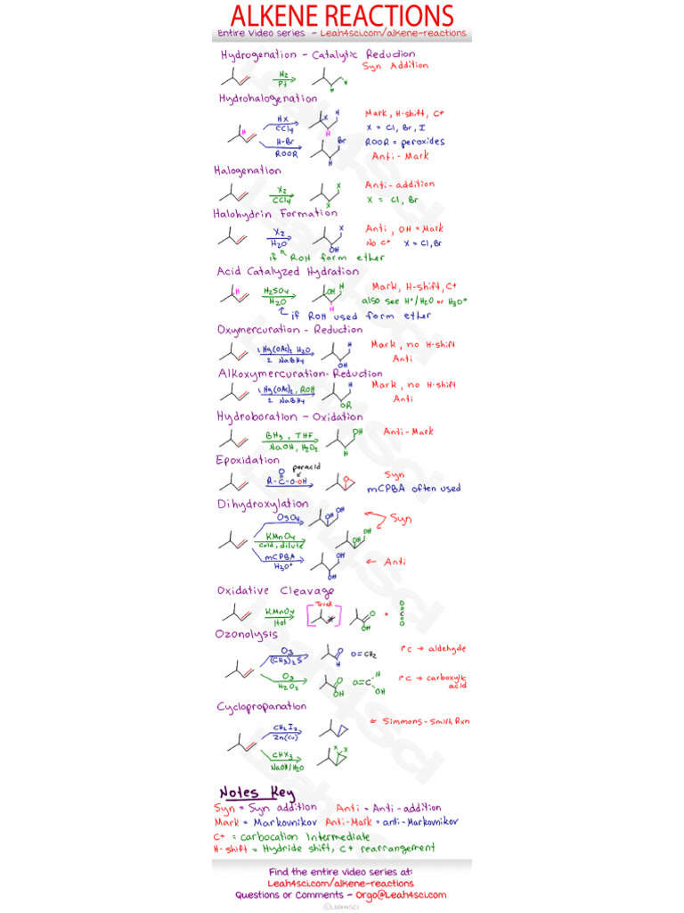 Alkene Reactions Cheat Sheet by Leah4sci | PDF