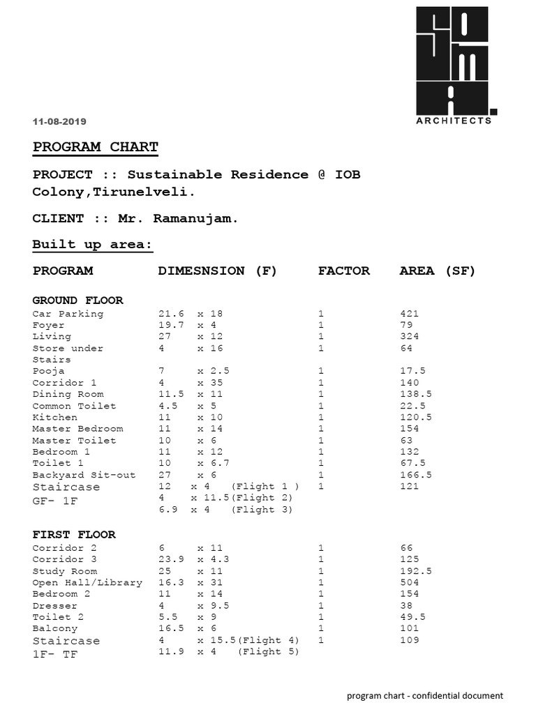 R1 - 100819 - Program Chart - SR | PDF | Interior Design | Home