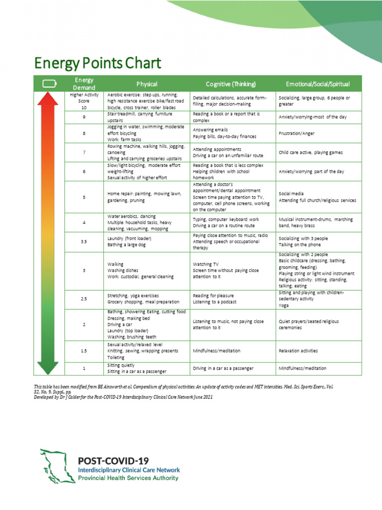 Energy Points Activity Chart | PDF | Psychology | Psychological Concepts