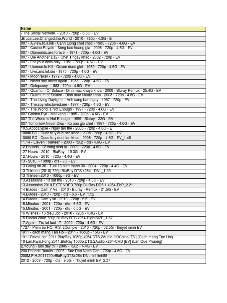 Phim Xes Gai 14 Tuoi - List P Him 20120404 | PDF | Video | Leisure