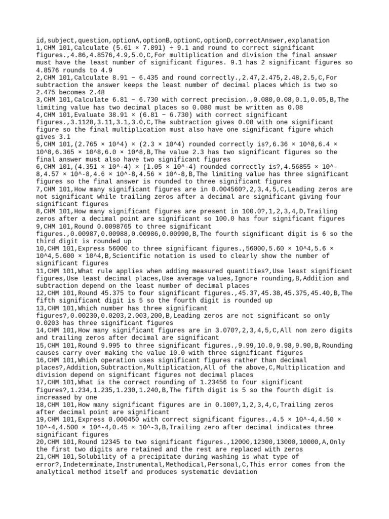 CHM 101: Significant Figures & Errors | PDF | Accuracy And Precision ...
