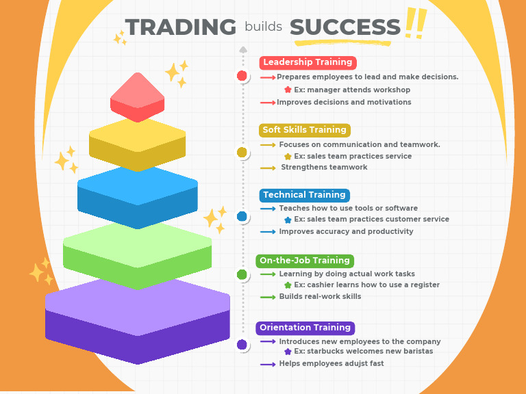 Trading Builds Success | PDF