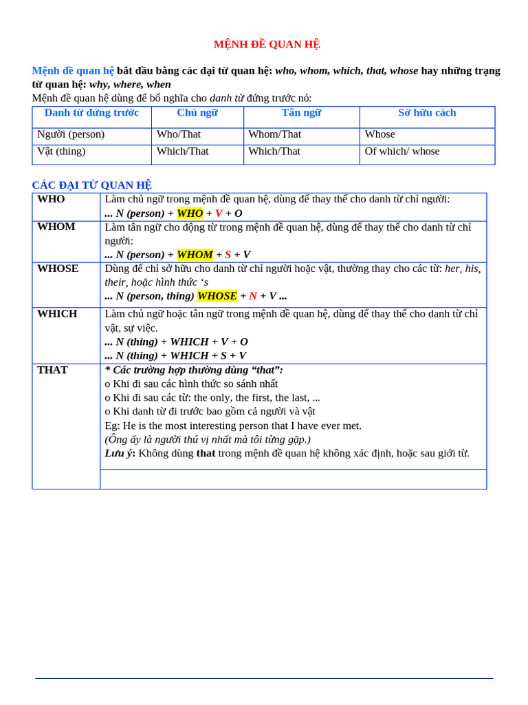Relative Clause | PDF
