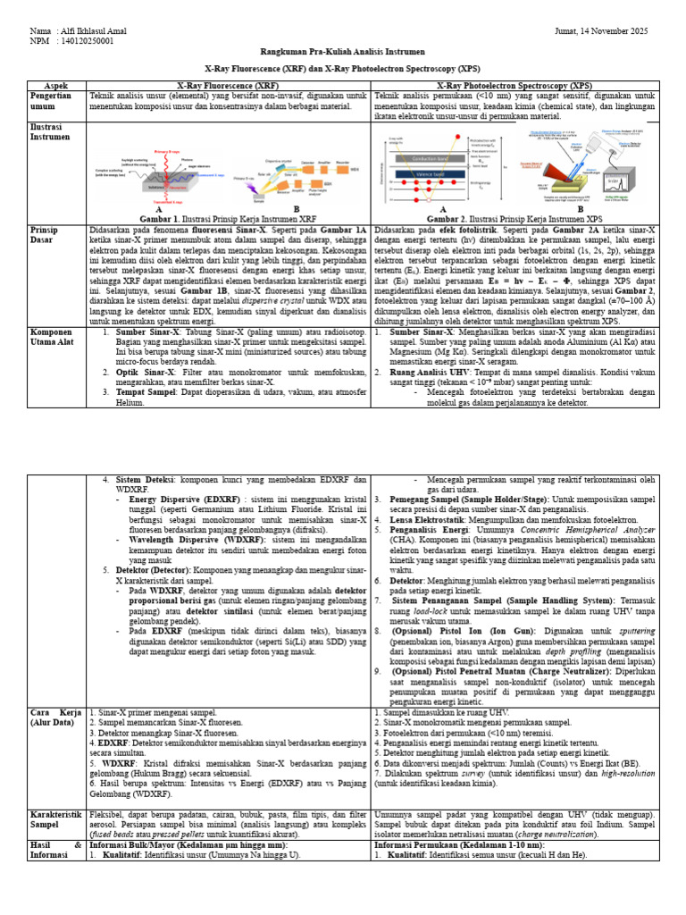 Analisis XRF dan XPS: Teknik dan Prinsip | PDF