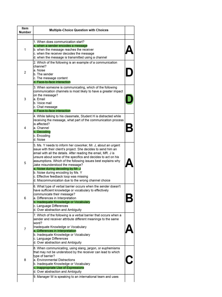 Bam Questions | PDF | Communication | Nonverbal Communication