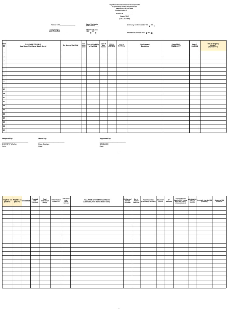 Supplementary Feeding Program Masterlist | PDF