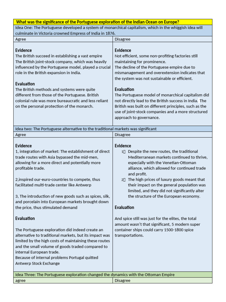 9 - SC - Essay Plan - Significance of Portuguese ExplorationPlan | PDF ...