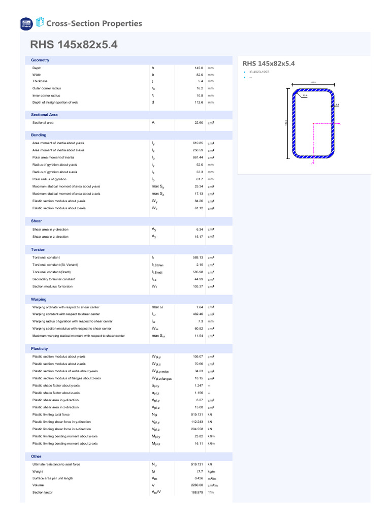 RHS_145x82x5.4 | PDF | Bending | Shear Stress