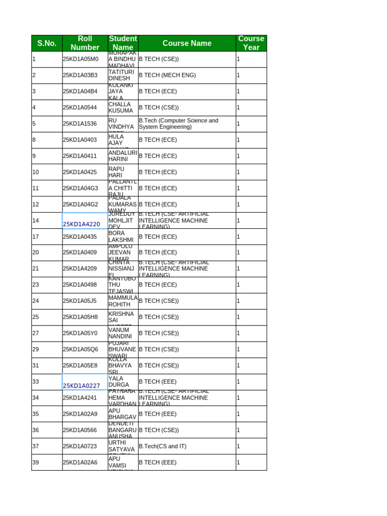 B.Tech Course Enrollment List | PDF
