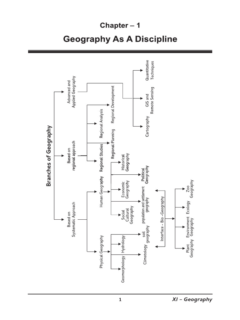 11th - Geography As A Discipline - Compressed | PDF