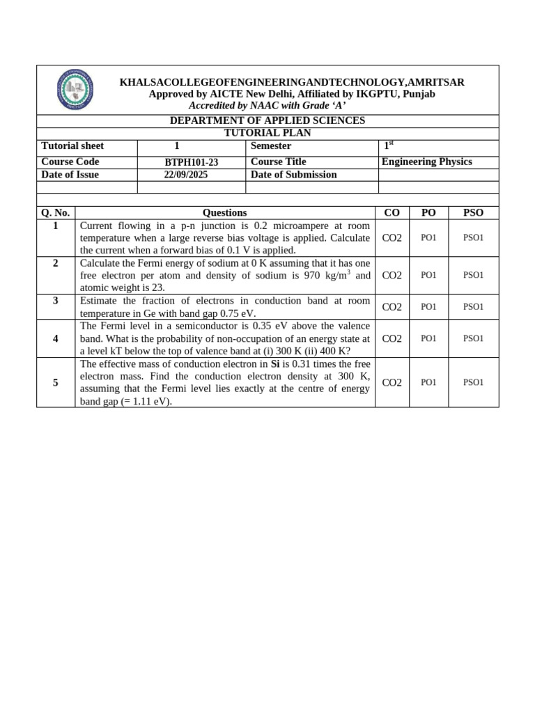 Engineering Physics Tutorial Plan | PDF