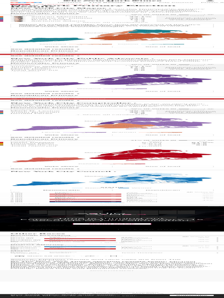 New York Primary Election Results 2025 - The New York Times | PDF | New ...