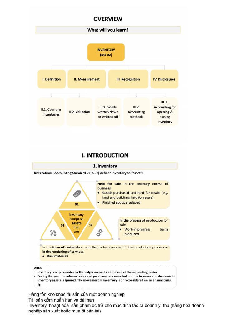 Inventory | PDF