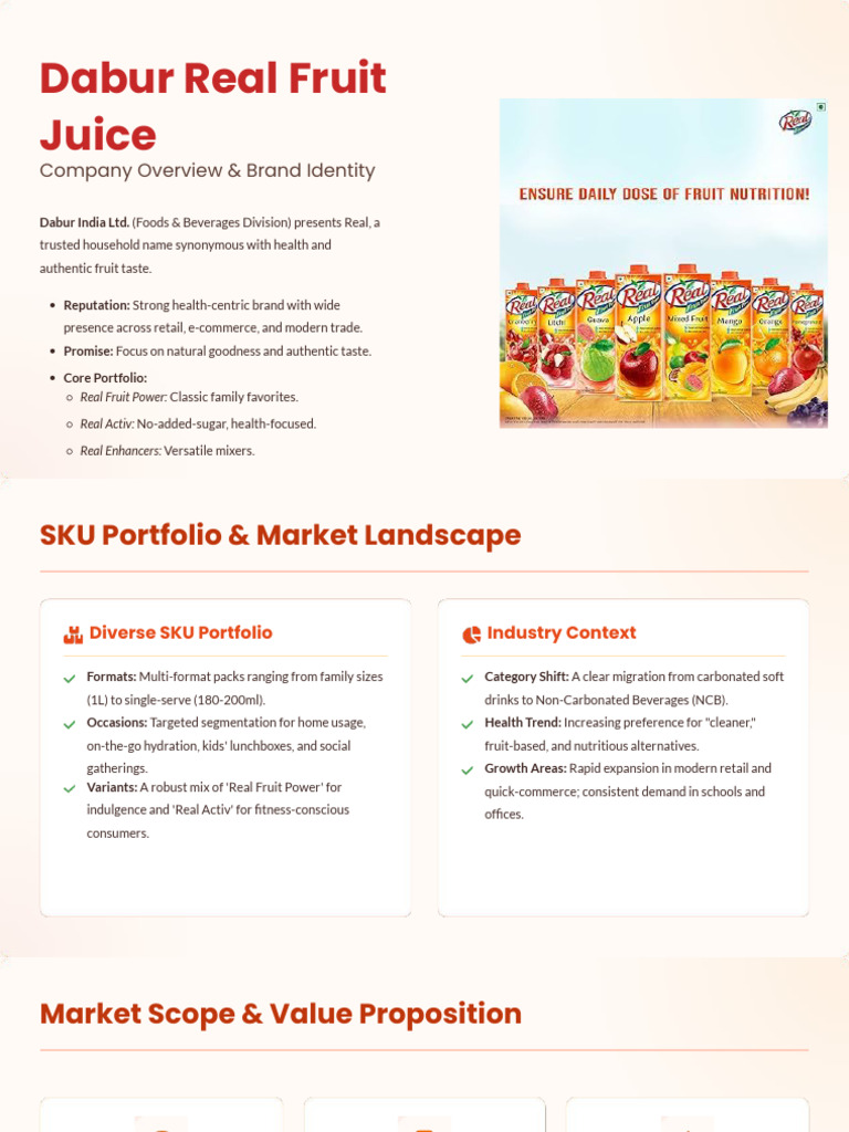 Dabur Real Fruit Juice Brand Overview | PDF | Brand | Retail