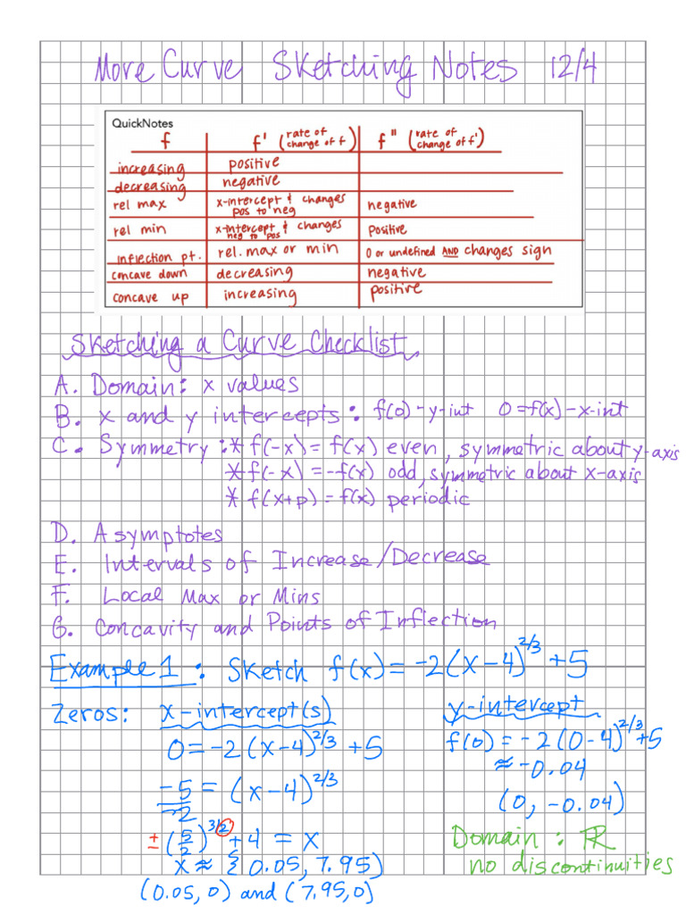 Curve Sketching Techniques and Examples | PDF | Mathematical Analysis ...