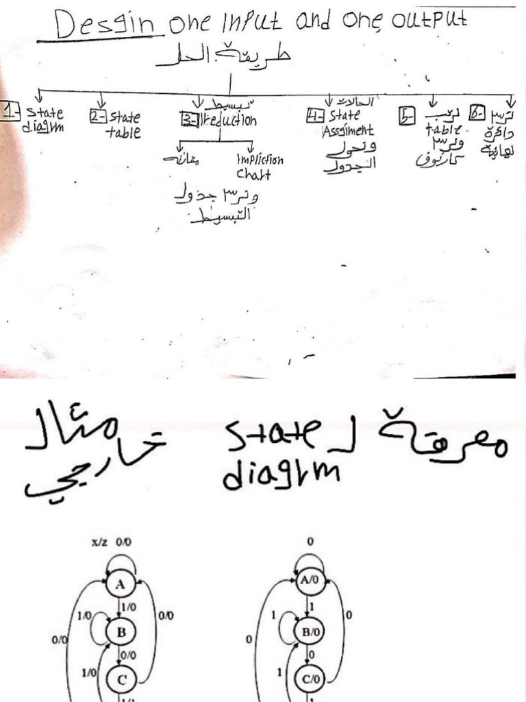 Desgin One Input and One Output | PDF