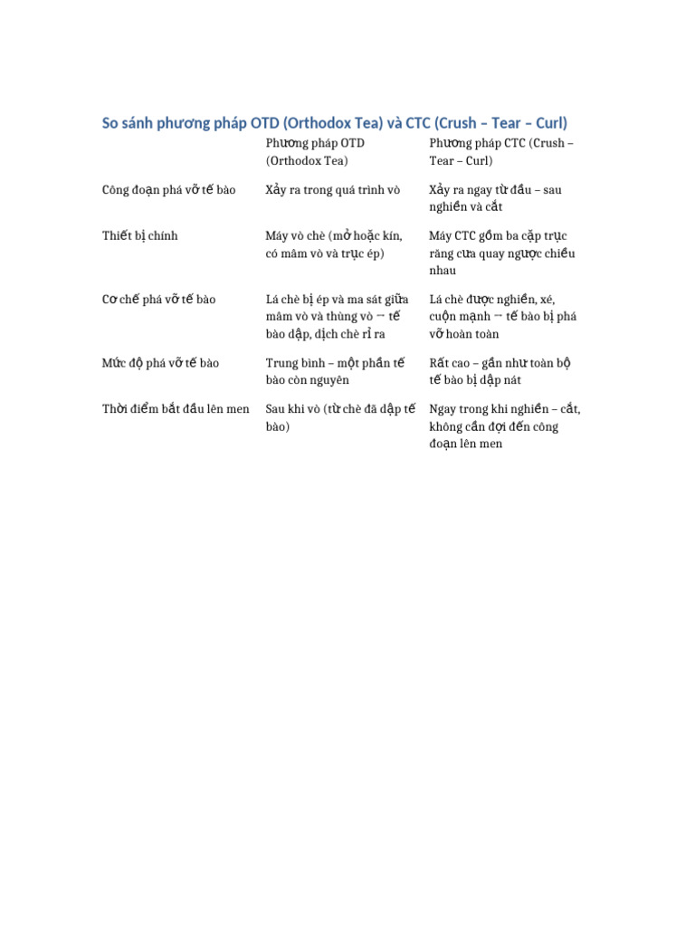 So Sanh Phuong Phap OTD Va CTC | PDF