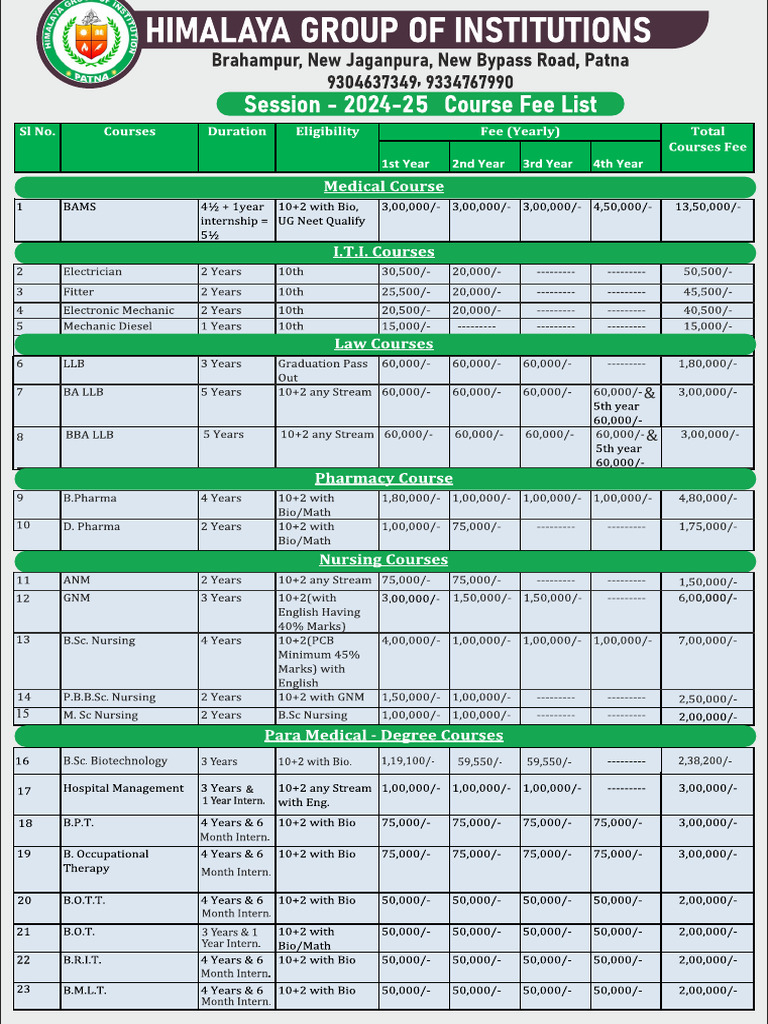 Fee List Update 2024-2 | PDF