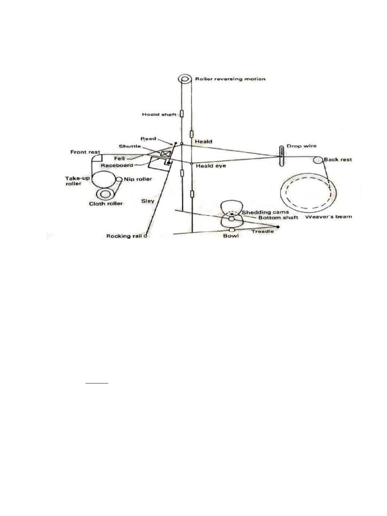Loom Cross-Section and Functions Explained | PDF | Loom | Weaving