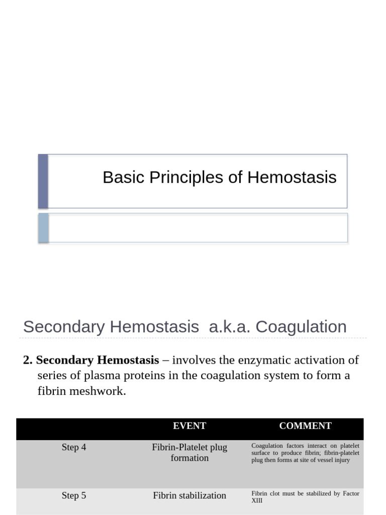 Basic Principles of Hemostasis SECONDARY+ LATEST 3-22-23 | PDF ...