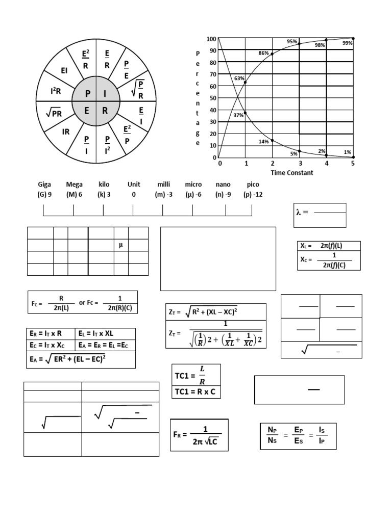Electrical Units and Formulas Guide | PDF