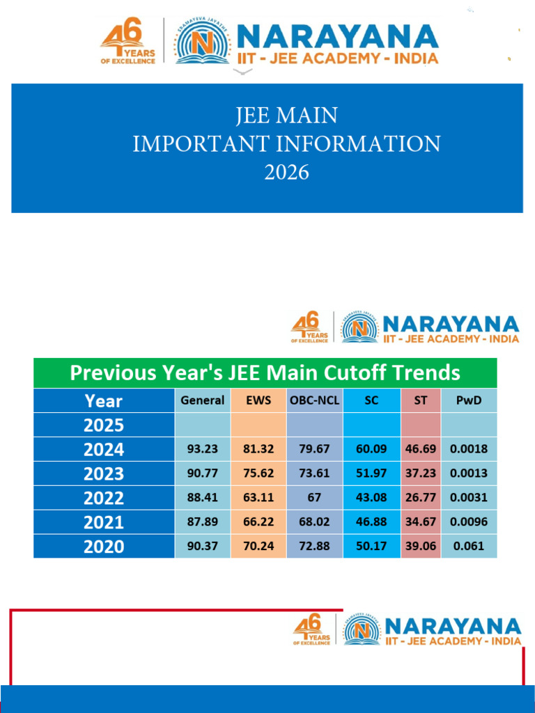 JEE Main 2026 Cutoff & Weightage Trends | PDF | Chemistry | Integral