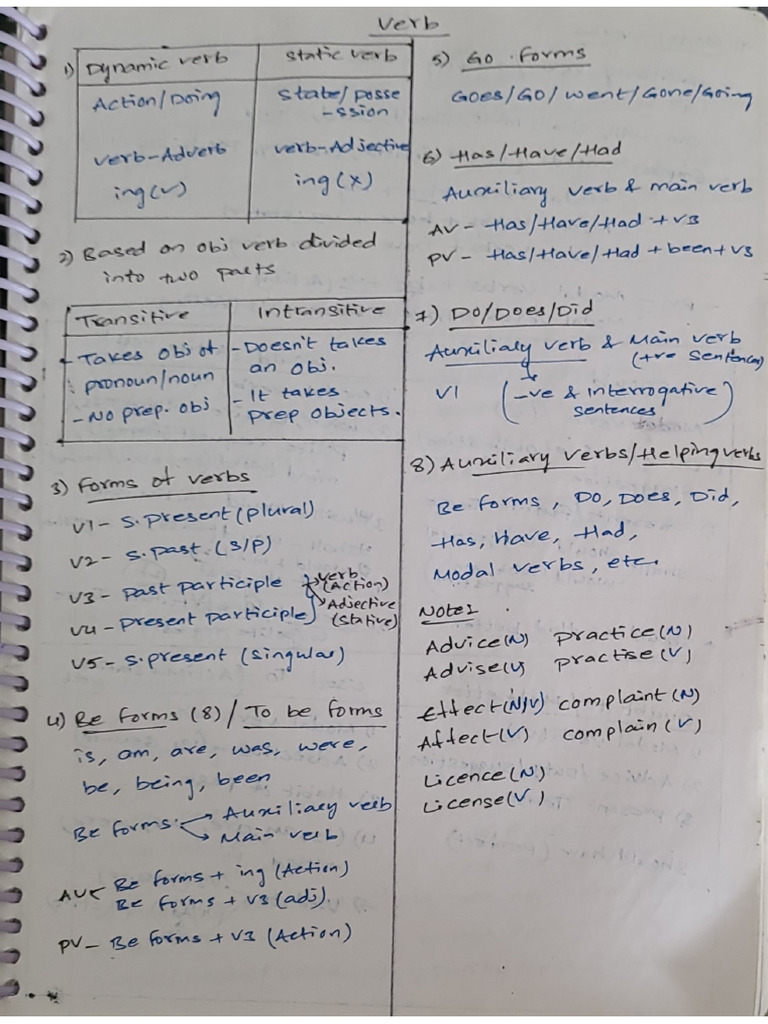 Verb | PDF