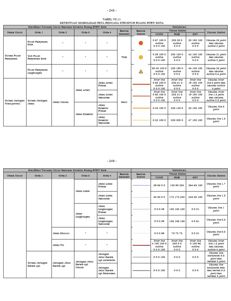 Simbolisasi Peta RTRW Kota | PDF