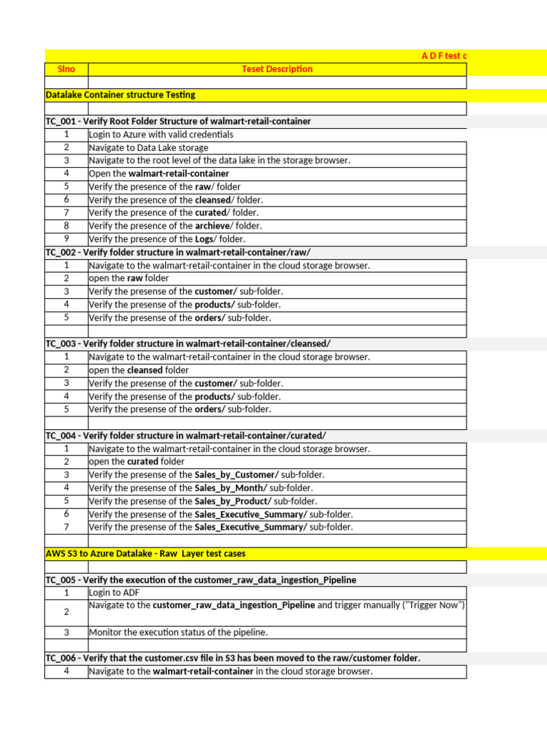 Azure ADF DataBricks Testcases Aug 2005 Practice | PDF | Directory ...