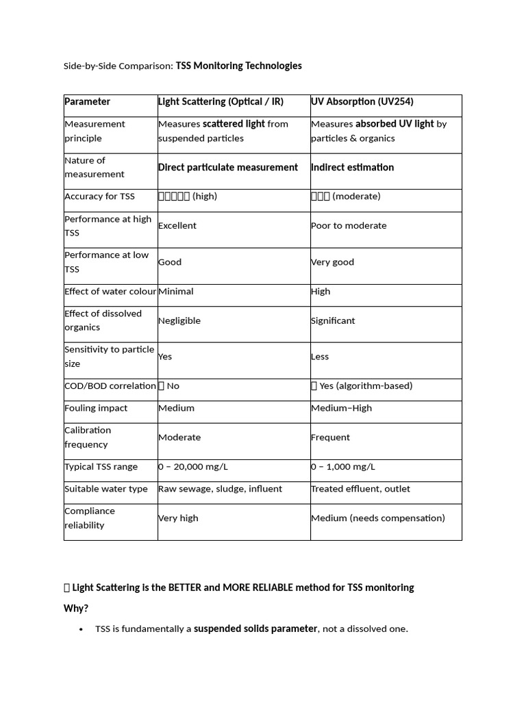 TSS Monitoring Technologies Comparison | PDF