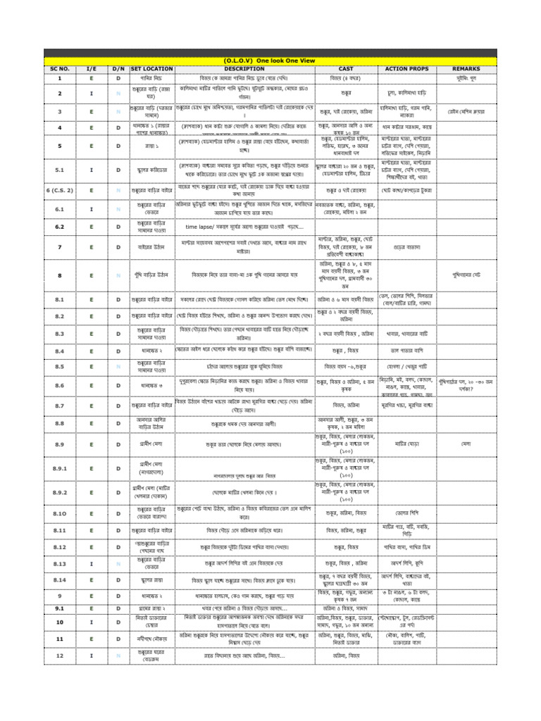 Olov Sheet | PDF